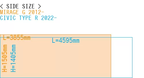 #MIRAGE G 2012- + CIVIC TYPE R 2022-